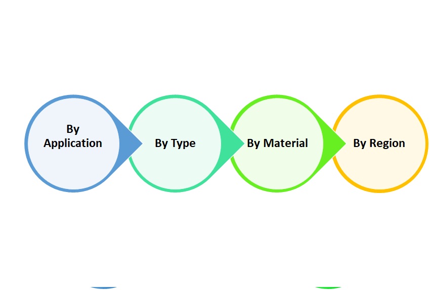 Flexible Packaging Market